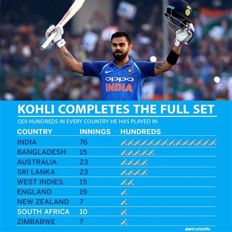 virat kohli centuries in 2023.